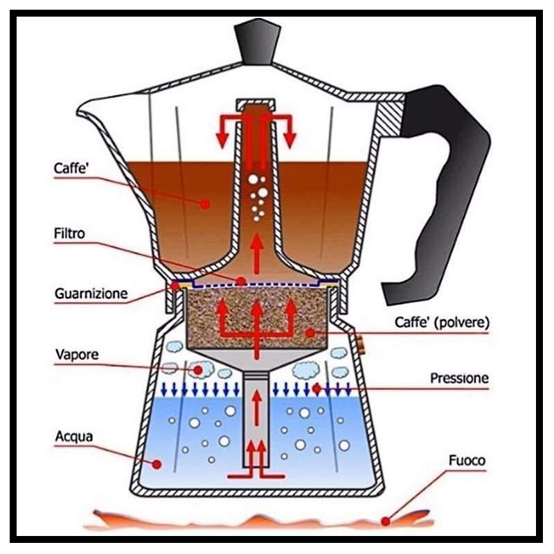 Bialetti Moka Espress Diagram