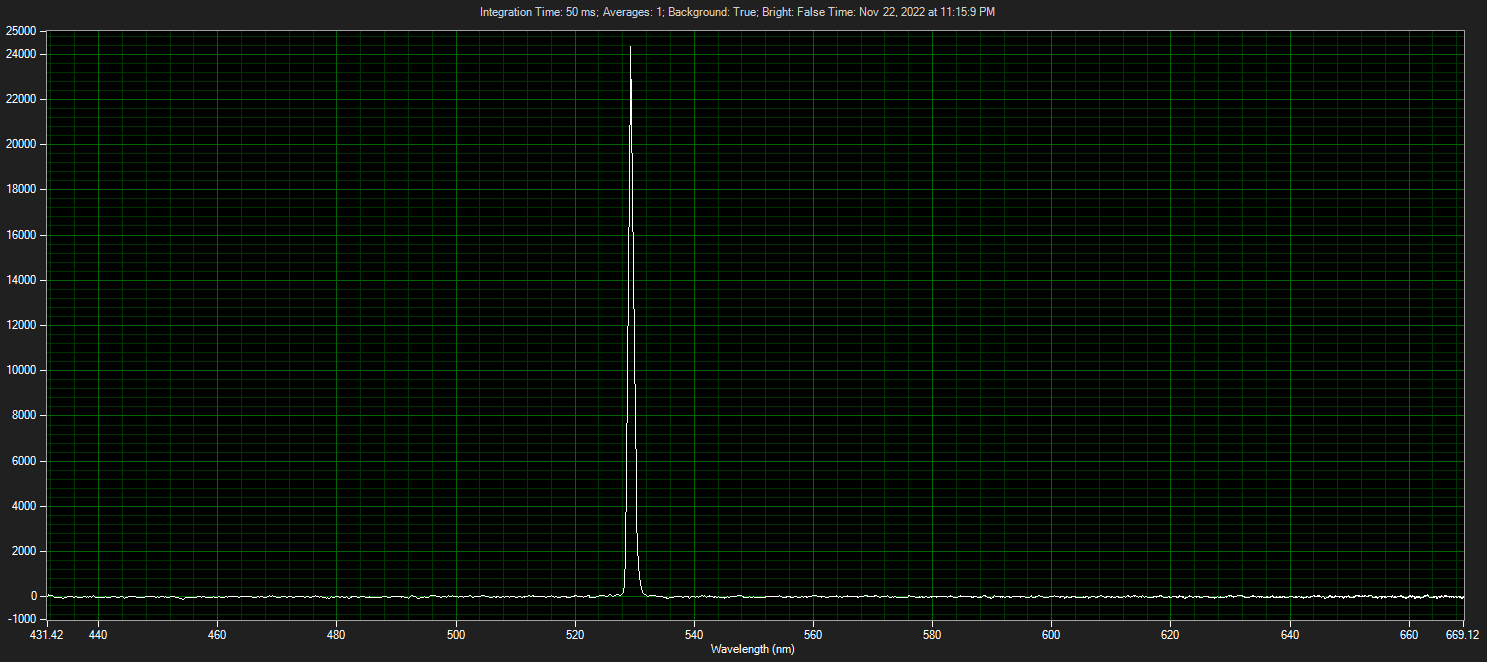 Click To Enlarge First Light From Laser